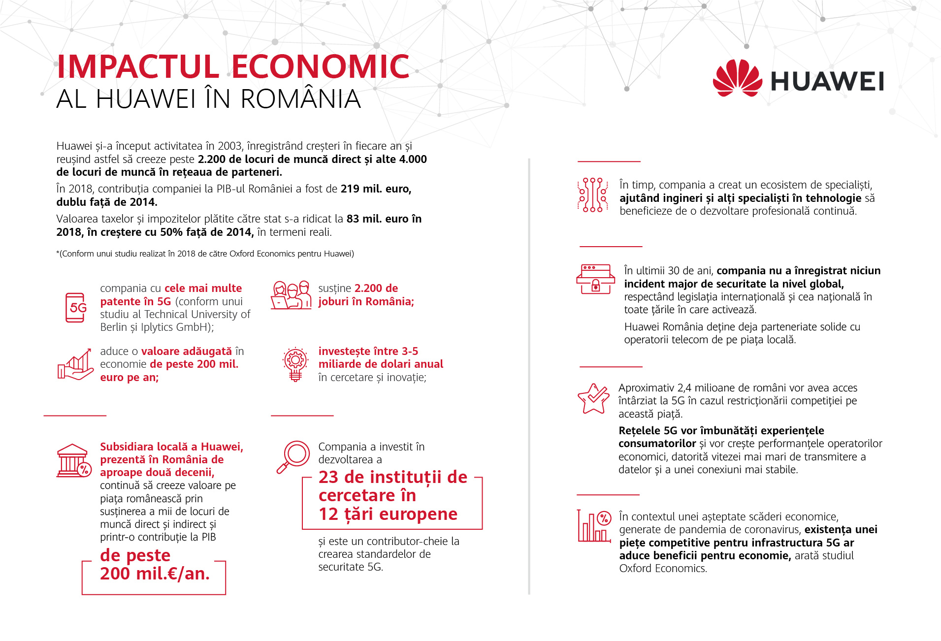 Compania care sustine economia romaneasca cu peste 200 de milioane de euro. Contribuie la piața muncii cu peste 2.200 de joburi