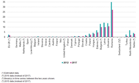 România, pe ultimul loc în UE în privința locuințelor cu toaleta în interior. Date Eurostat îngrijorătoare