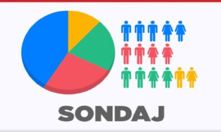 Dezastru pentru USR-PLUS. Sondajul CURS arată de ce aceștia au aruncat în aer scena politică