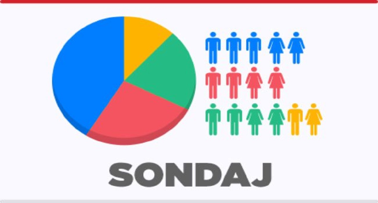 Dezastru pentru USR-PLUS. Sondajul CURS arată de ce aceștia au aruncat în aer scena politică