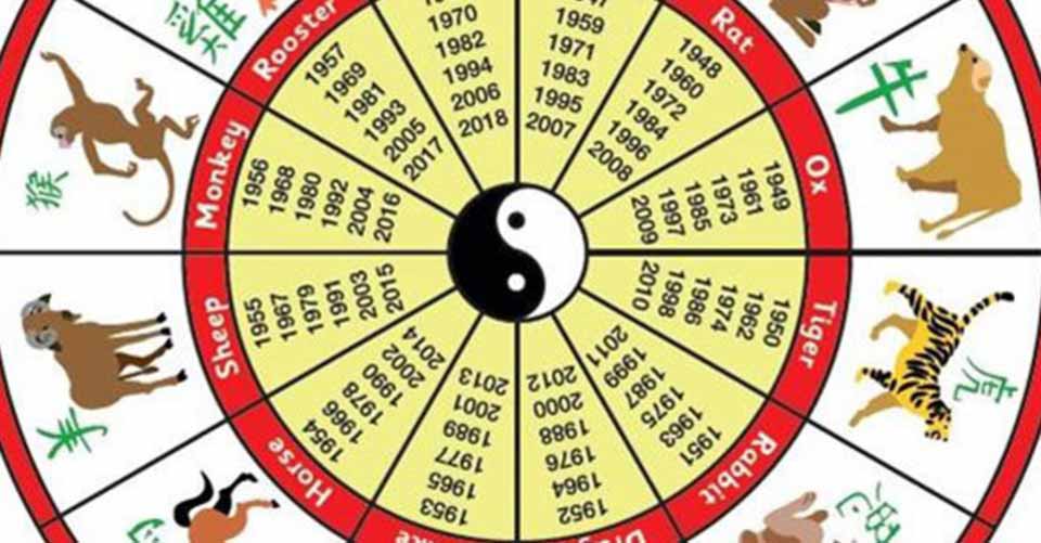 Previziuni zodiacale pentru 3 decembrie 2020. Unii nativi sunt obligați să facă un compromis, alții au schimbări mari în carieră