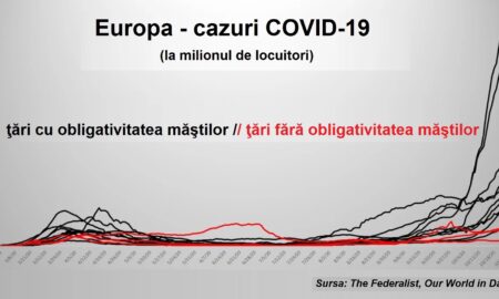 Masca de protecție, mărul discordiei în răspândirea noului coronavirus. Este sau nu eficientă?