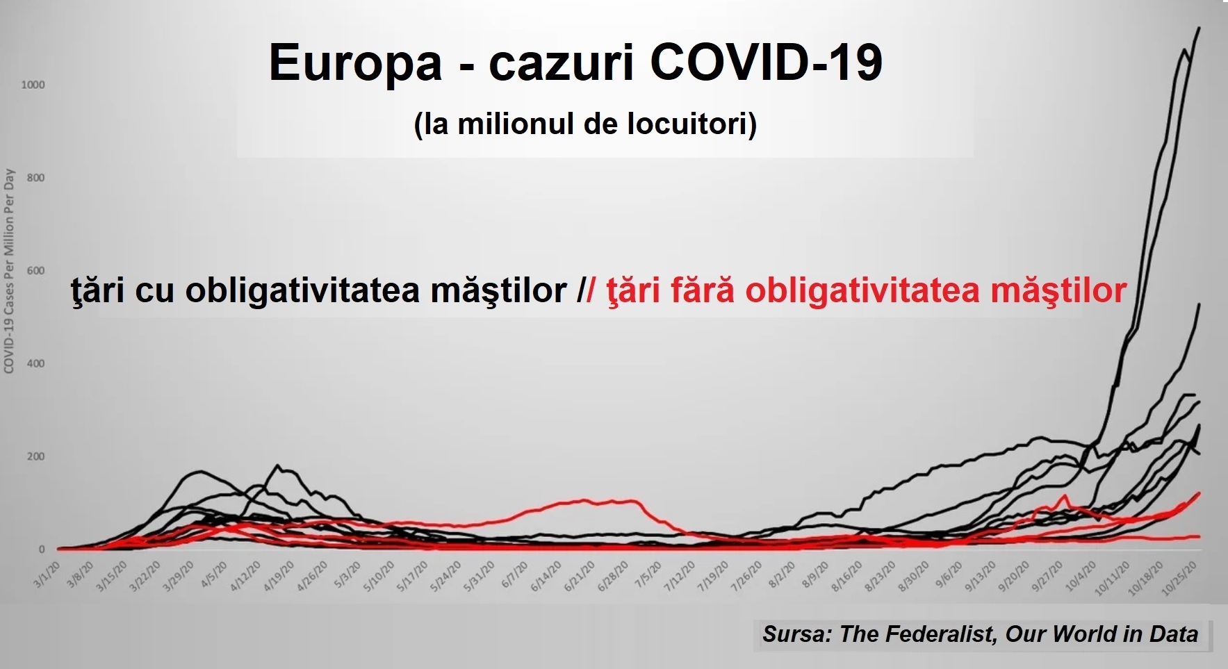 Masca de protecție, mărul discordiei în răspândirea noului coronavirus. Este sau nu eficientă?