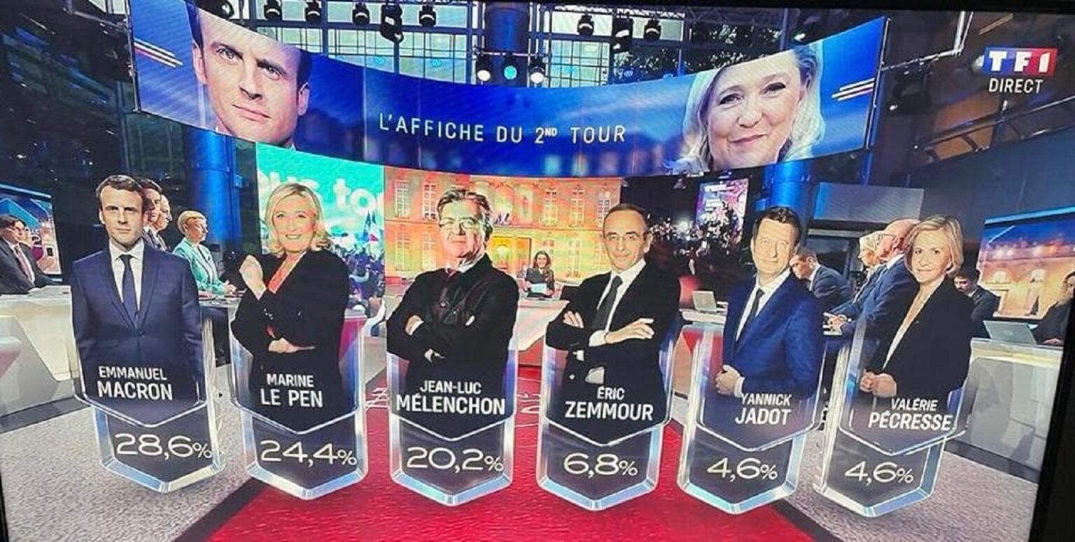 Alegeri Franța.Tinerii l-au salvat pe Macron în primul tur. Sondajele au confirmat ceea ce Marine Le Pen nu credea