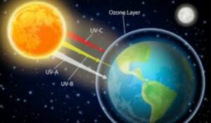 Noua gaură descoperită în stratul de ozon este de 7 ori mai mare decât cea de deasupra Polului Sud. Care sunt riscurile