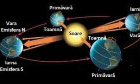 29.06.2022 a fost înregistrată cea mai scurtă zi, după cea din 1973. De ce se învârte mai repede Pământul. VIDEO