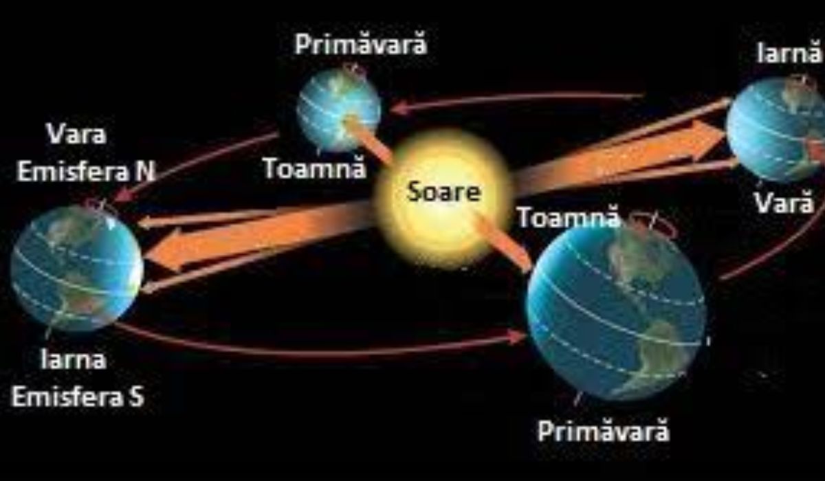 29.06.2022 a fost înregistrată cea mai scurtă zi, după cea din 1973. De ce se învârte mai repede Pământul. VIDEO