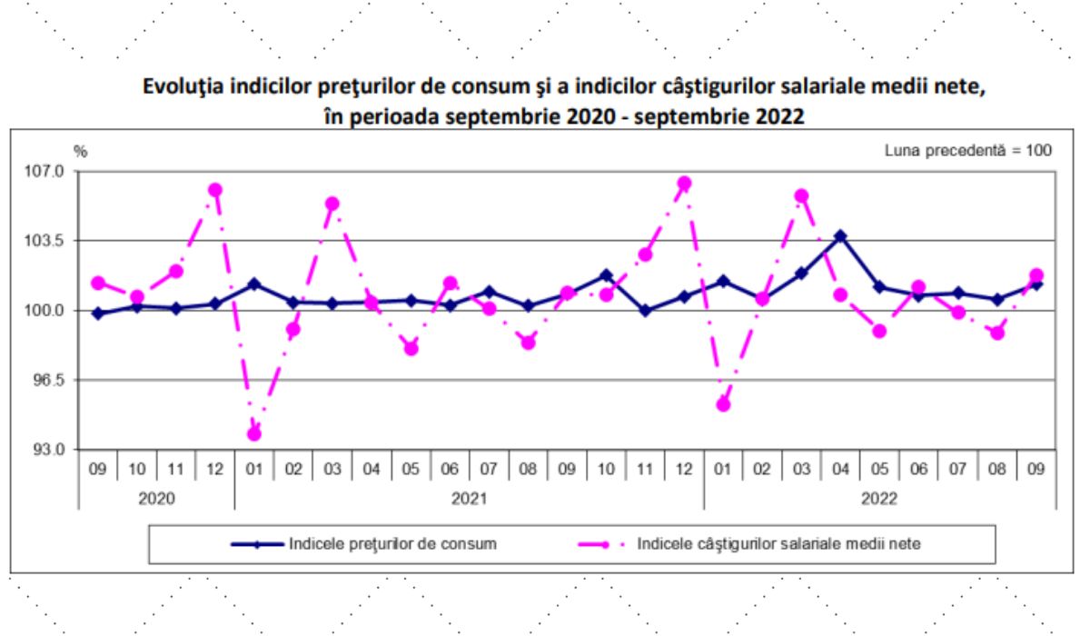 Gala dezvoltării durabile. Cum producem și cine consumă?